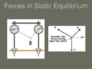 Forces in Static Equilibrium