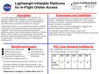 Benefits and Impacts Obsolescence Reduction	Risk Reduction 	Safety Improvement	Cost Reduction