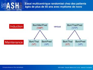 Essai multicentrique randomisé chez des patients âgés de plus de 65 ans avec myélome de novo