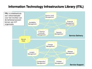 PPT - Information Technology Infrastructure Library ( ITIL) PowerPoint ...