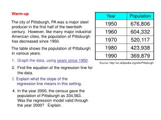 Source: en.wikipedia/wiki/Pittsburgh
