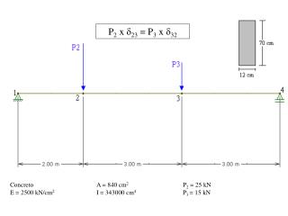 Concreto			A = 840 cm 2		 P 2 = 25 kN E = 2500 kN/cm 2		 I = 343000 cm 4		 P 3 = 15 kN