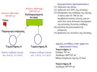 Ανάγκες άρδευσης: 250*10 6 m 3