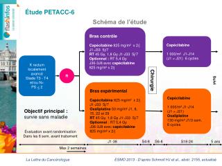 Étude PETACC-6