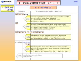 ７ . 使用方法 　　（ 听取 ）