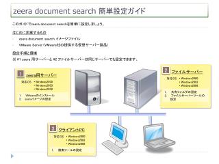 zeera document search 簡単設定ガイド