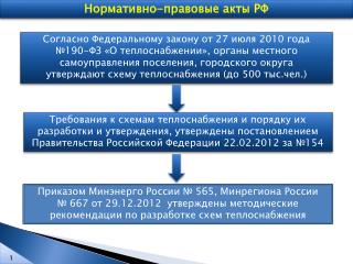 Нормативно-правовые акты РФ