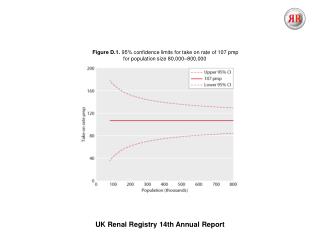 UK Renal Registry 14th Annual Report