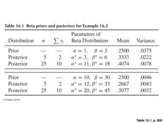 Table 16.1, p. 800