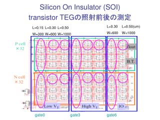 Silicon On Insulator (SOI) transistor TEG の照射前後の測定