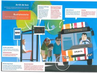 Sensibilisation