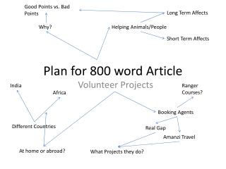 Plan for 800 word Article