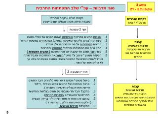 סוגי תרביות – עפ&quot;י שלב התפתחות התרבית