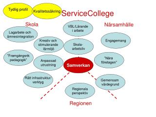 ServiceCollege