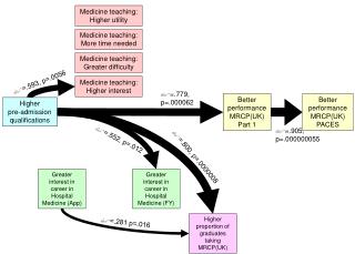 Better performance MRCP(UK) Part 1