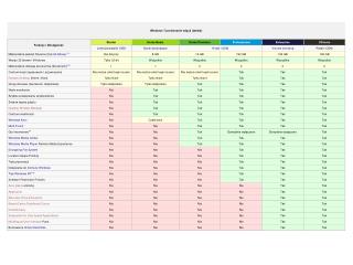 Wymagania Windows 8 Minimalne [ Procesor:  1 GHz