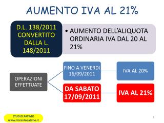 AUMENTO IVA AL 21%