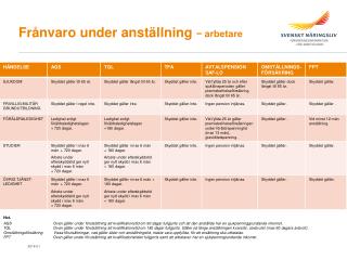 Frånvaro under anställning − arbetare