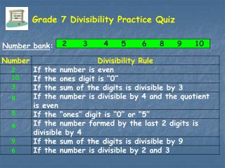 Grade 7 Divisibility Practice Quiz