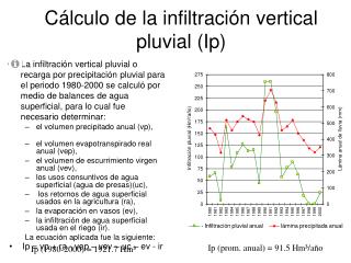 Cálculo de la infiltración vertical pluvial (Ip)
