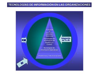 Infraestructura y Telecomunicaciones