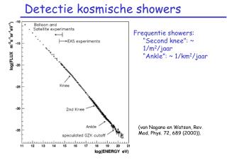 Detectie kosmische showers