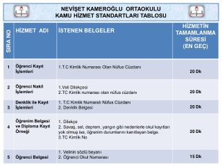 NEVİŞET KAMEROĞLU ORTAOKULU KAMU HİZMET STANDARTLARI TABLOSU