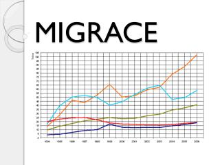 MIGRACE