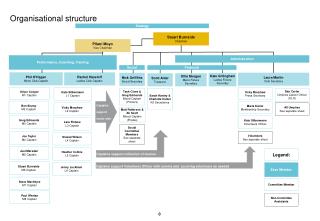 Organisational structure