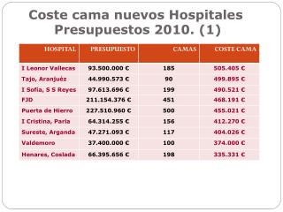 Coste cama nuevos Hospitales Presupuestos 2010. (1)