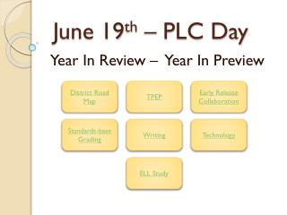 June 19 th – PLC Day