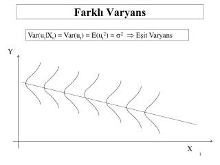 Farklı Varyans