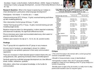 Findings The VT group did not outperform the ST group on any measure