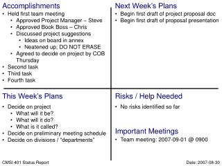 CMSI 401 Status Report