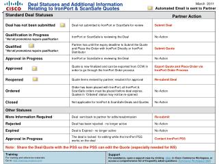 Training For training and reference materials: Go to: training.ironport/