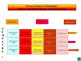 Licences Sciences et Technologie : Parcours : Biochimie, Biologie, Sciences de la terre