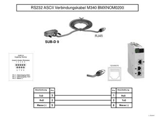 RS232 ASCII Verbindungskabel M340 BMXNOM0200