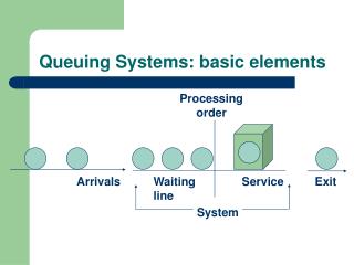 Queuing Systems: basic elements
