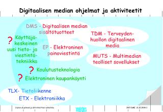 Digitaalisen median ohjelmat ja aktiviteetit