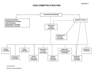 Academic Council