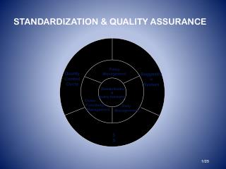 S tandardization &amp; Quality Assurance