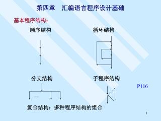 第四章 汇编语言程序设计基础