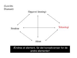 Struktur