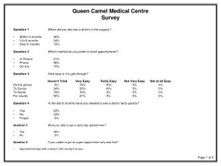 Question 1		 When did you last see a doctor in the surgery? Within 3 months		46%