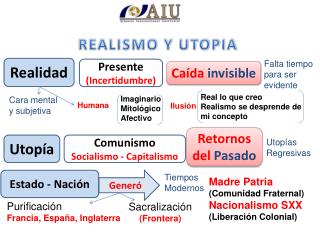 REALISMO Y UTOPIA