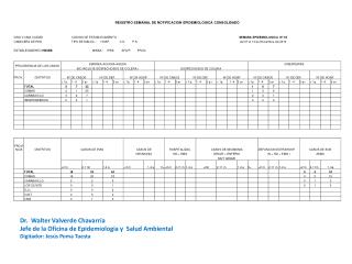 Dr. Walter Valverde Chavarría Jefe de la Oficina de Epidemiologia y Salud Ambiental