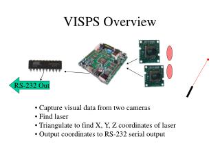 VISPS Overview