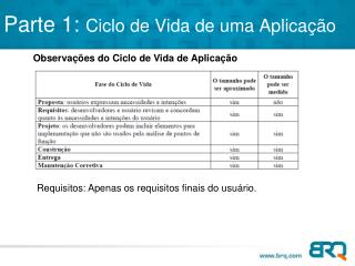 Observações do Ciclo de Vida de Aplicação