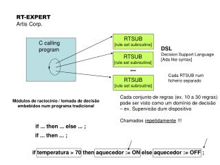 RT-EXPERT Artis Corp.