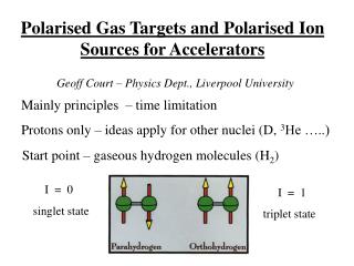 Geoff Court – Physics Dept., Liverpool University